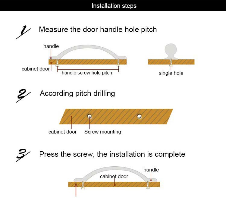 knob installation